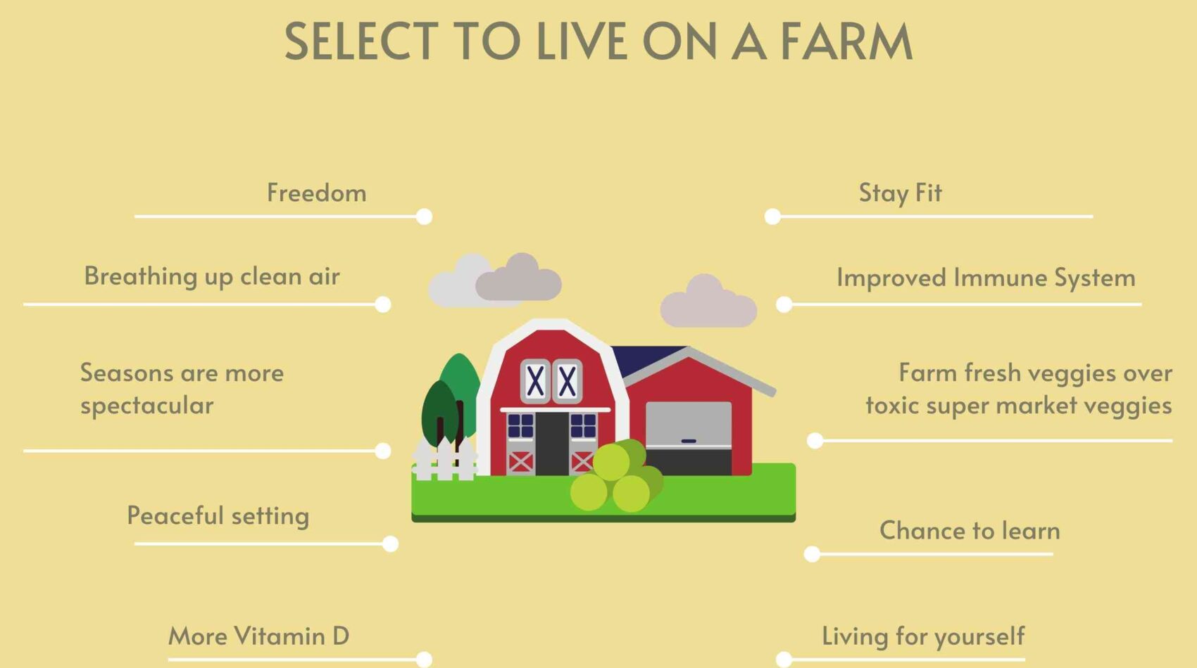 Top 10 Reasons Why One Should Select To Live In Farm
